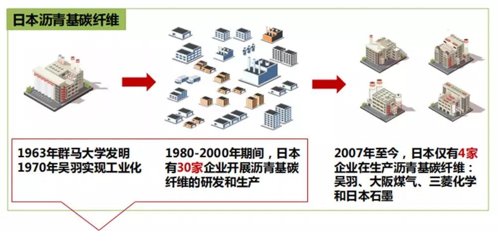 烯灣科技 烯灣科技