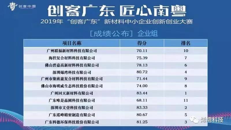 烯灣科技 烯灣科技