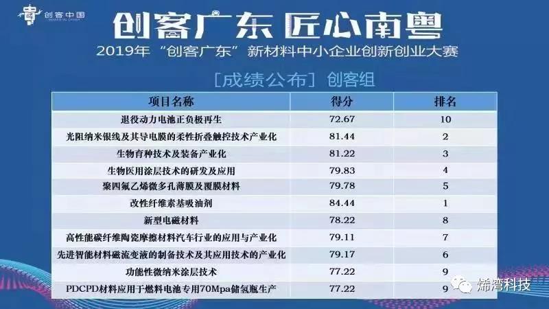 烯灣科技 烯灣科技