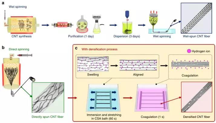 烯灣科技 烯灣科技