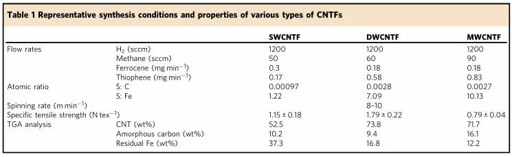 烯灣科技 烯灣科技