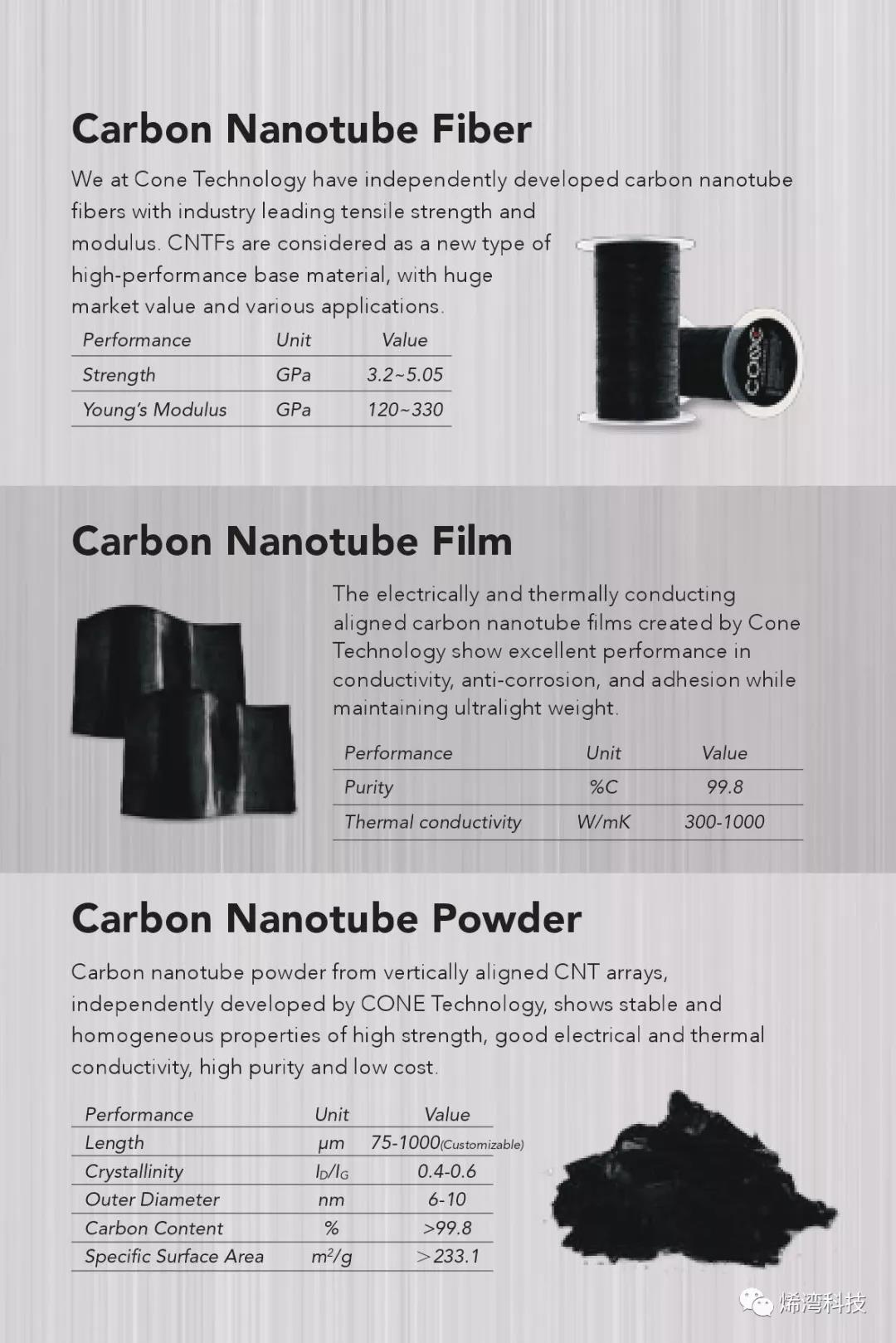 烯灣科技 烯灣科技