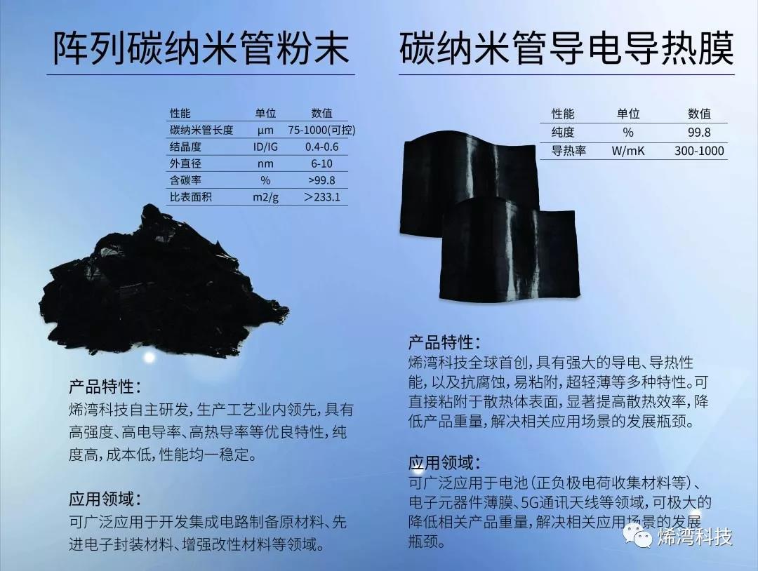 烯灣科技 烯灣科技