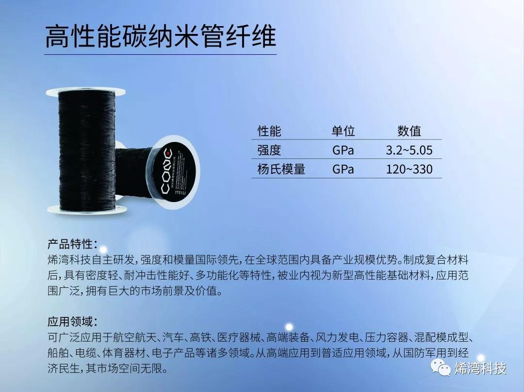 烯灣科技 烯灣科技