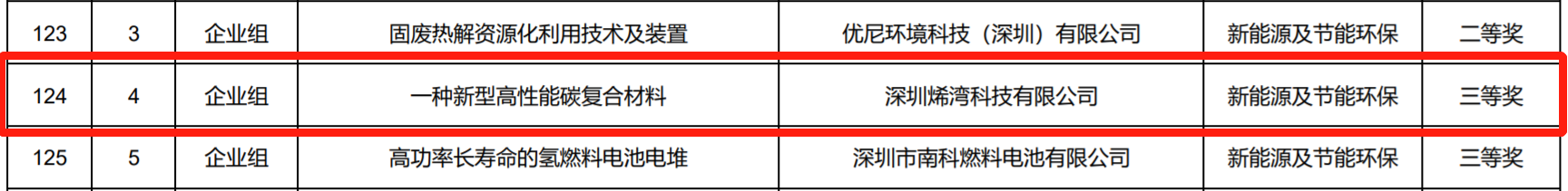 烯灣科技 烯灣科技